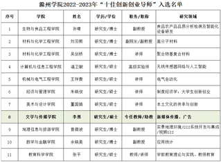 李想老师荣膺best365网页版登录官方网站“十佳创新...